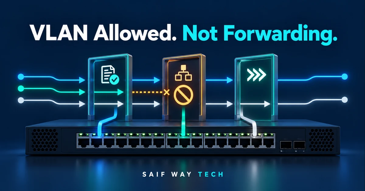 Conceptual trunk gates distinguishing allowed, active and forwarding VLAN states