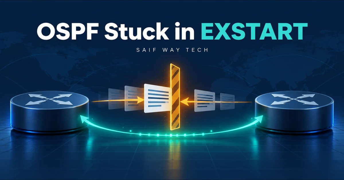 Conceptual OSPF routers with an interrupted database exchange and a restored connection