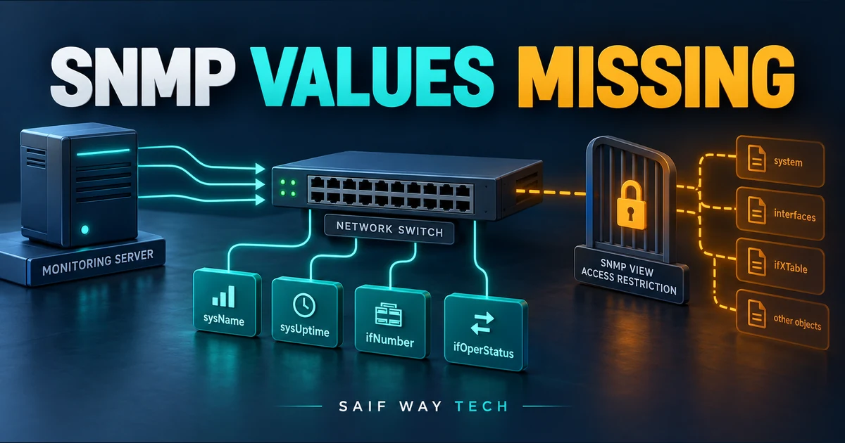 Conceptual successful SNMP poll with one missing object behind a restricted access view