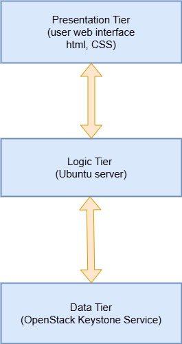 IDMUI Architecture Diagram