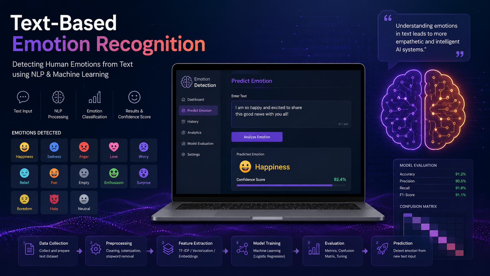 Text-Based Emotion Recognition System via Deep Learning and NLP