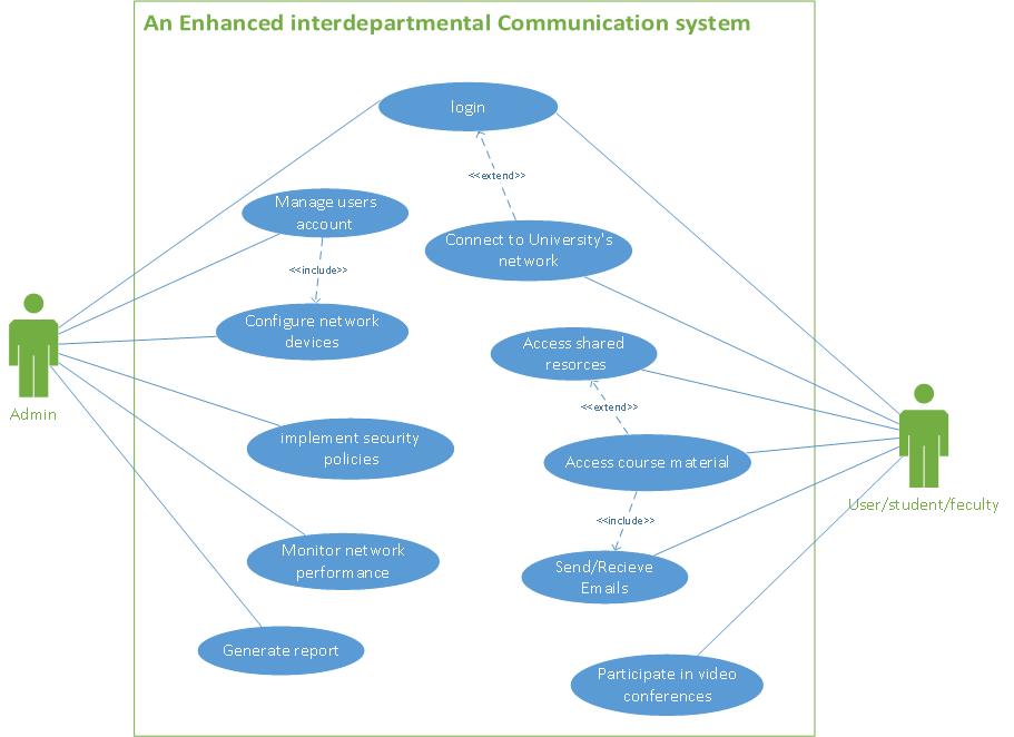 Use Case Diagram